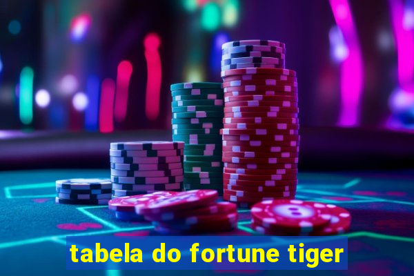 tabela do fortune tiger